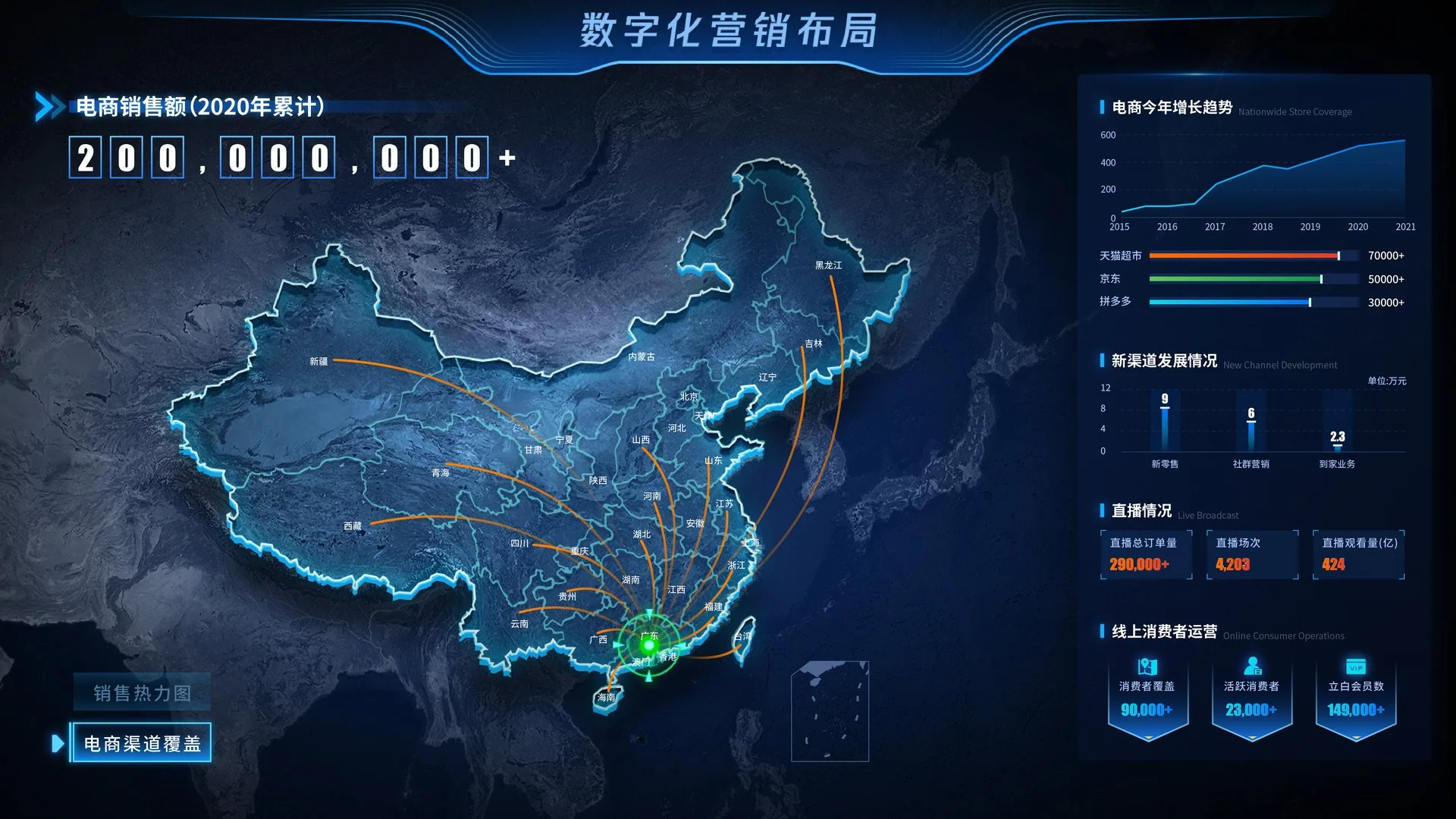 数字化营销布局大屏，电商渠道销售热力地图