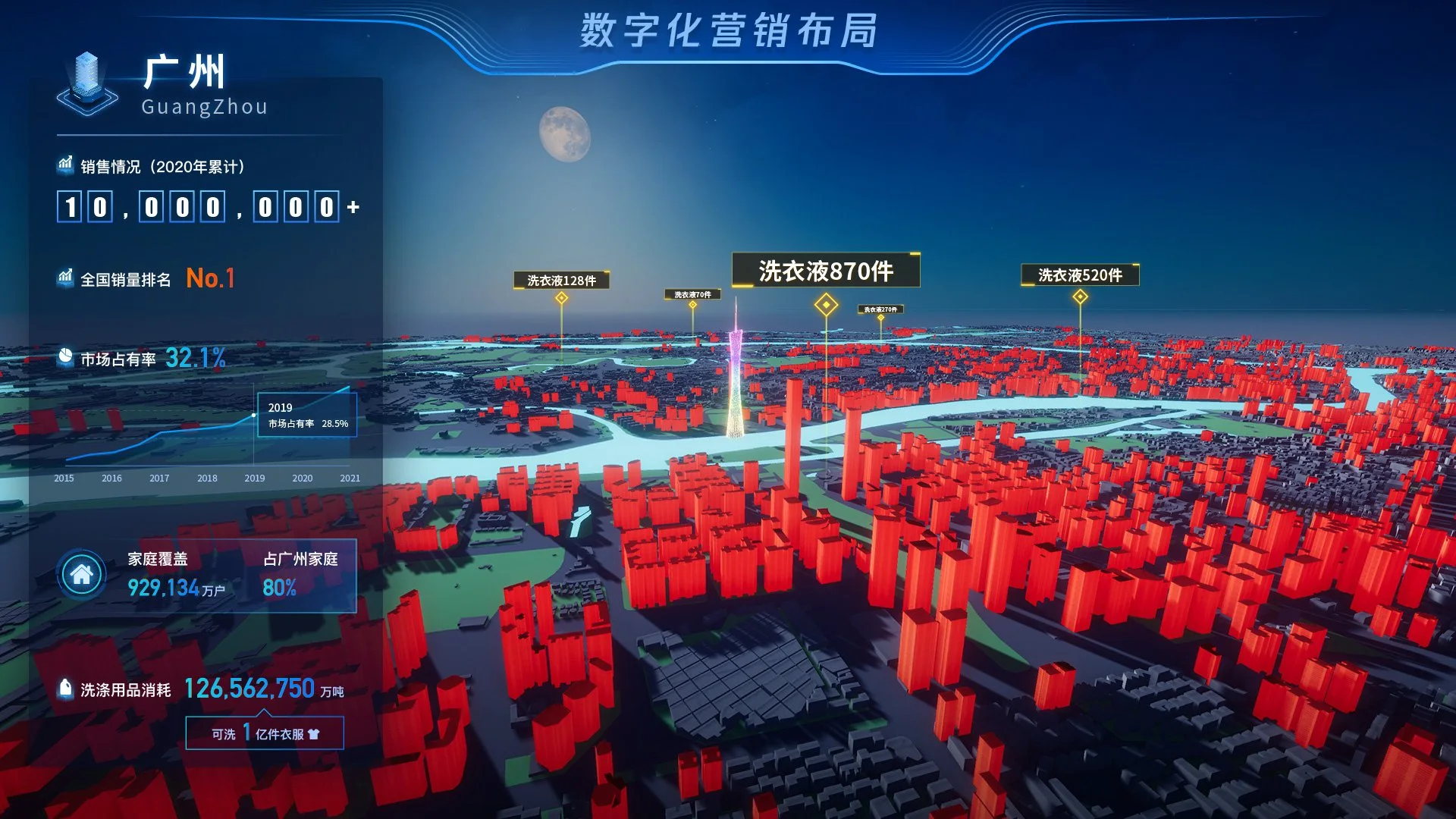 广州城市级三维数字孪生大屏，立体城市场景与运营指标