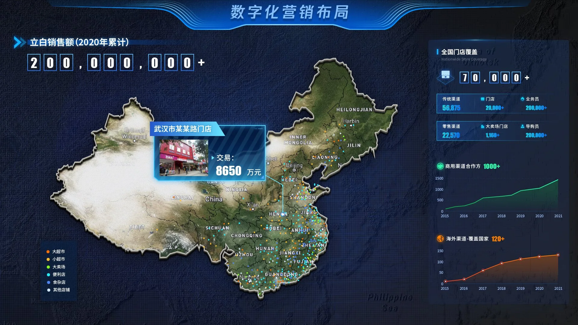线下渠道分布大屏，全国门店三维地图