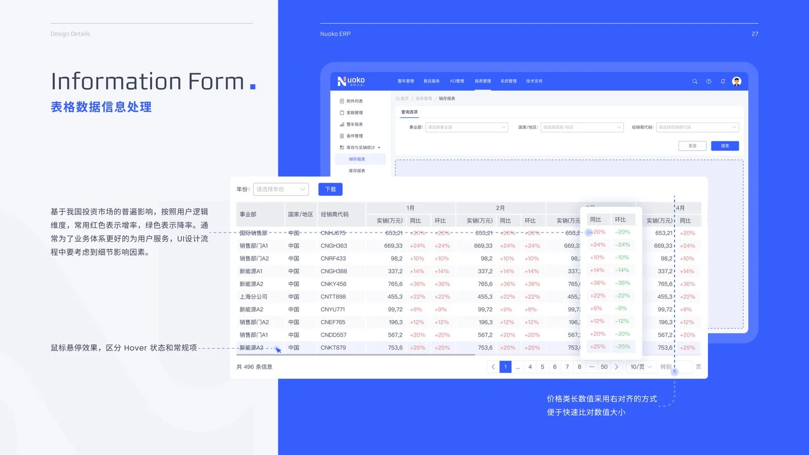 Nuoko ERP 表格数据处理，增降色 Hover 数值右对齐
