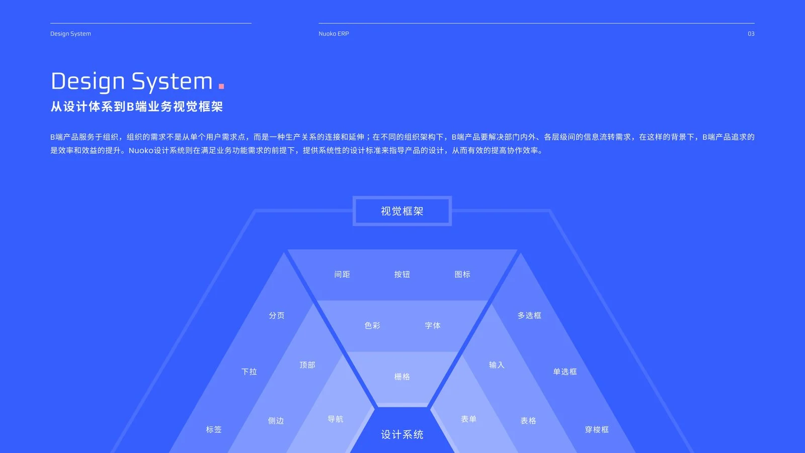 Nuoko ERP 视觉框架，从设计体系到 B 端业务视觉框架