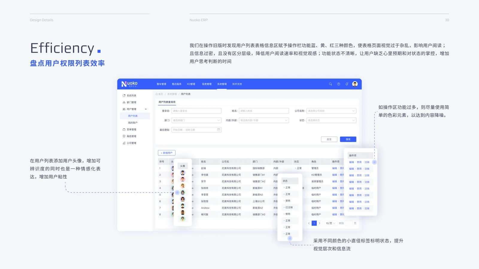 Nuoko ERP 用户权限列表，头像与状态色降噪可读