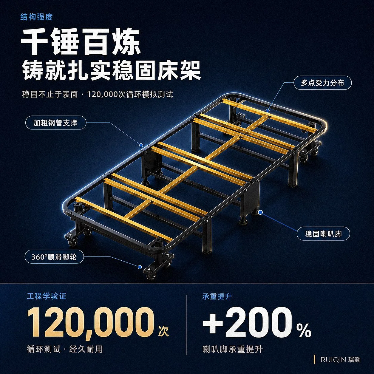 RUIQIN 午睡床结构支撑系统图