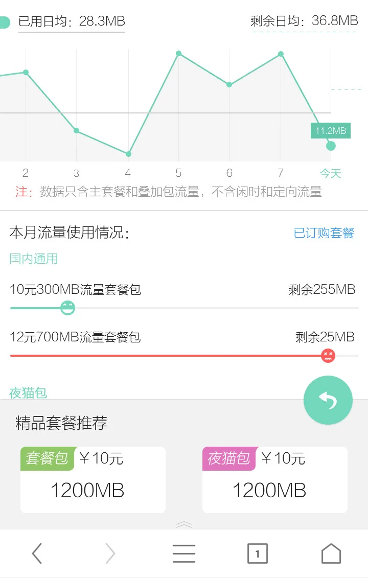 中国联通 toobar 流量主页 · 套餐详情