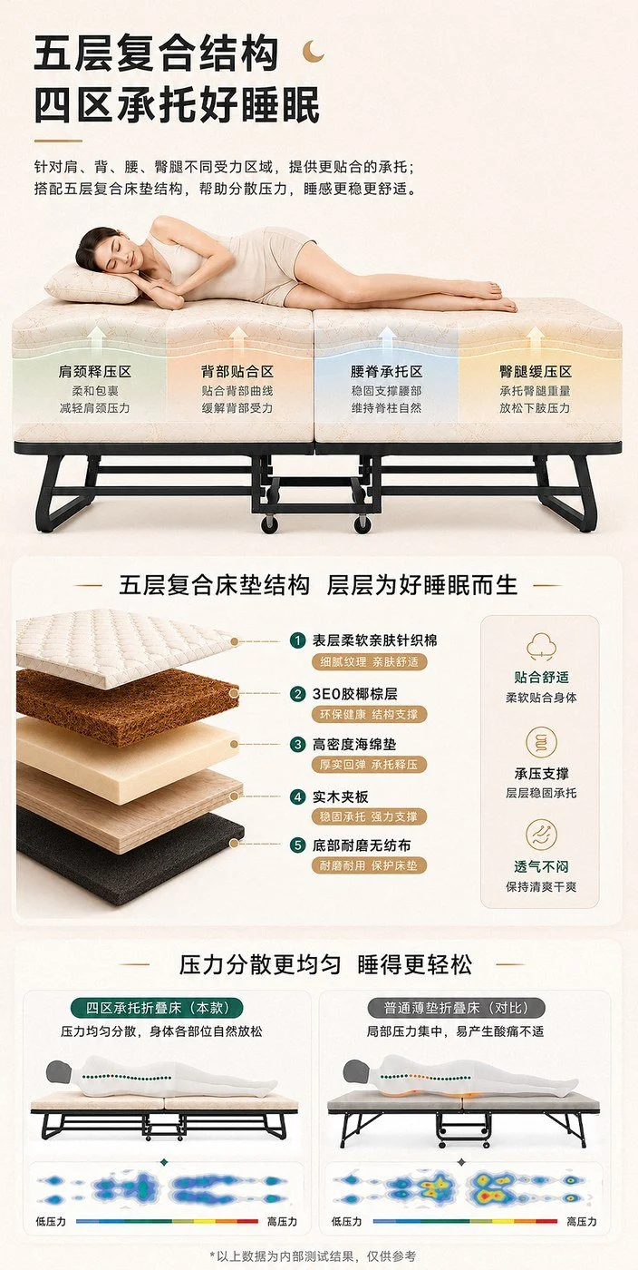 YSRJ 折叠床结构与规格说明图